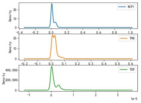 Informer-Based Safety Risk Prediction of Heavy Metals in Rice in China