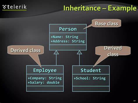Image result for Object-Oriented Principles