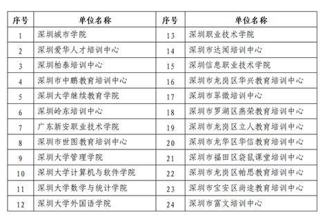 广东广州花都区暂停领取2022年上半年自学考试毕业证的通知