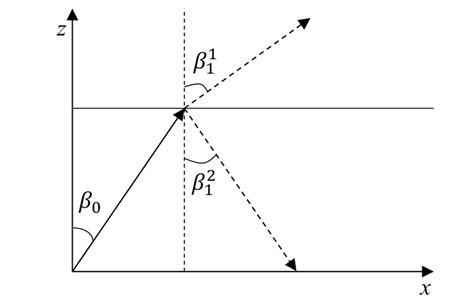 Image result for How Refraction Works