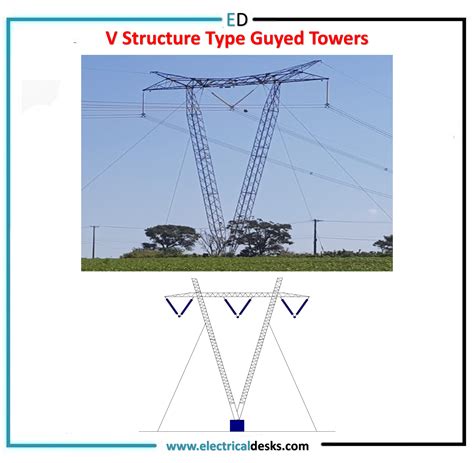 Types of Transmission Towers and its Design