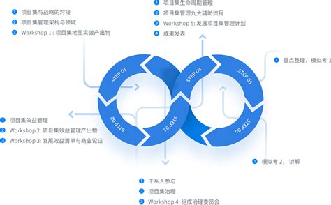 PgMP Process 的图像结果