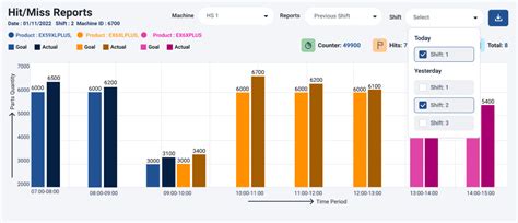 Solved: Showing two legends in bar graph, One is for Goal ...