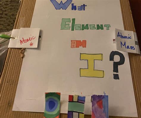 Image result for Element or Beginner Tutorial