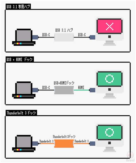 Alt Modeとは？—USB-Cが映像出力やThunderbolt 3になる仕組みのお勉強｜8vivid