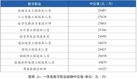 哪些岗位收入高？北京一季度薪酬报告发布——-桂林生活网新闻中心