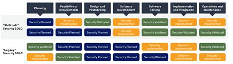 Image result for Lines of Code Scanning Tools
