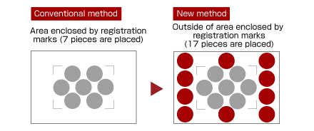 Image result for Setting Up Graphtec Pro Studio to Plotter Cutter