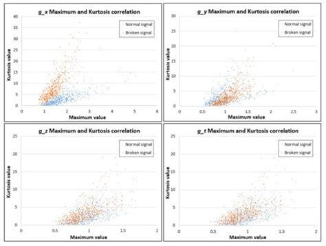 Data Augmentation Using Generative Adversarial Network for Automatic ...