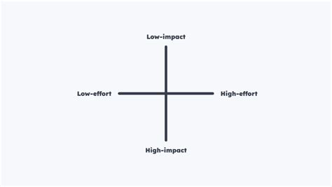 Image result for MATLAB 2X2 Matrix