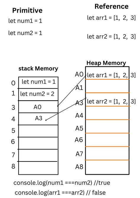 Reference Data Type in JavaScript 的图像结果