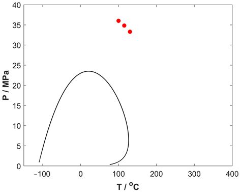 Investigation on the Extent of Retrograde Condensation of Qianshao Gas ...