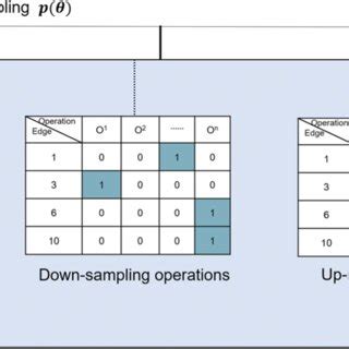 Image result for Transformer Sampling Position