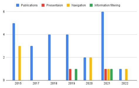 The Role of Pedagogical Agents in Personalised Adaptive Learning: A Review