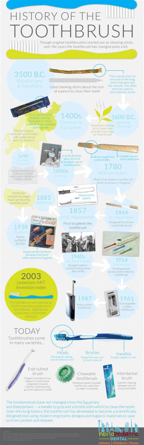 Toothbrush History | Baby Dentist San Antonio, TX