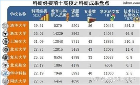 全国所有科技大学排名一览表，中国共有多少所科技大学