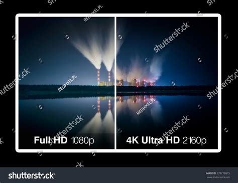 Display Resolution 的图像结果