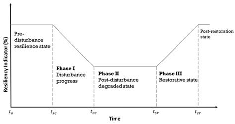 A Framework to Assess and Analyze Enhancement Options for Microgrid ...