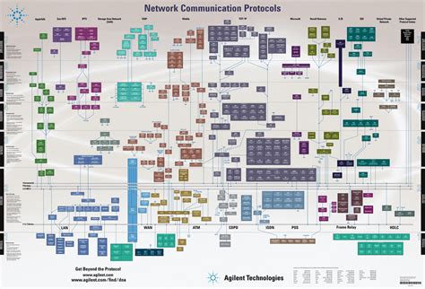 Network Protocols Map Poster 的图像结果