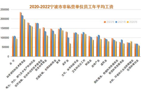 城市"工资单"最新排名：宁波非私单位年薪11.13万元 位列第十-新闻中心-中国宁波网