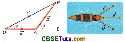 Image result for Vector Addition