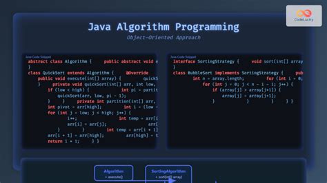 Image result for Algorithm Code Examples in Java