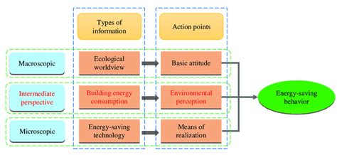 Information Type 的图像结果