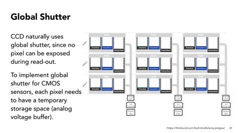 Image result for Sensor Basics