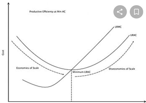 what is dis economics of scale ? - Brainly.in