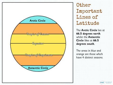Using Coordinates 的图像结果