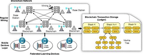 The Internet Computer 的图像结果