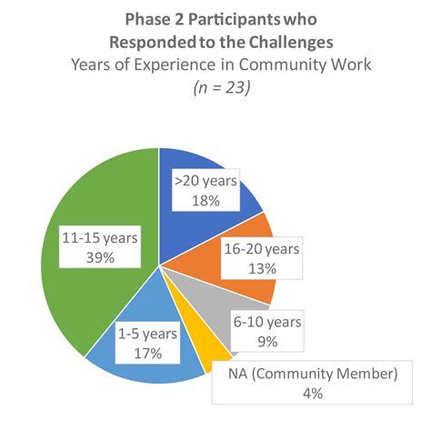 What Is Community Work 的图像结果