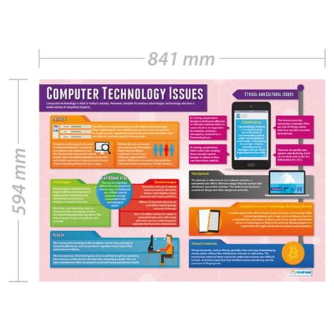 Technology Issues Poster 的图像结果