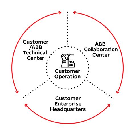 Collaborative Process Automation Systems 的图像结果