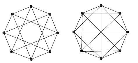 Graph isomorphism problem Graph Isomorphism Applications 的图像结果