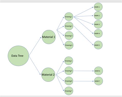 SQL Syntax Hierarchy 的图像结果