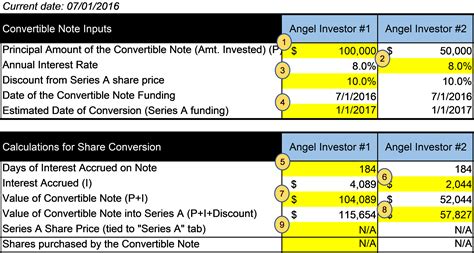 Rezultat imagine pentru Capitalization Table