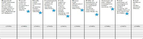 e-tutorial on filing of Revised Form 24Q (Annexure-II)