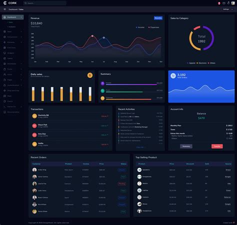 HTML Code for Dashboard Creation 的图像结果