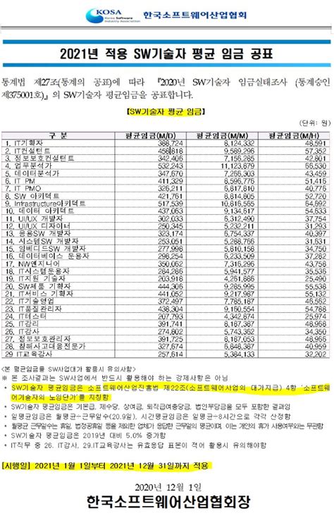 Image result for Interview Transcript Documnet