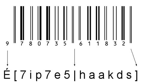 Image result for EAN-13 Barcode Tutorial