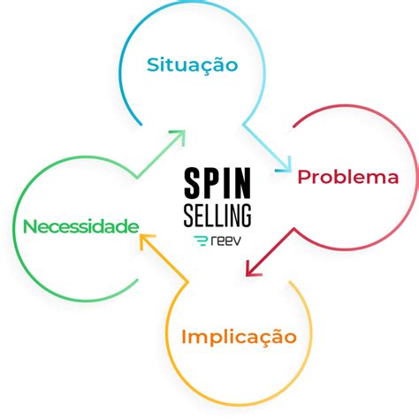 spin winner yono techniques