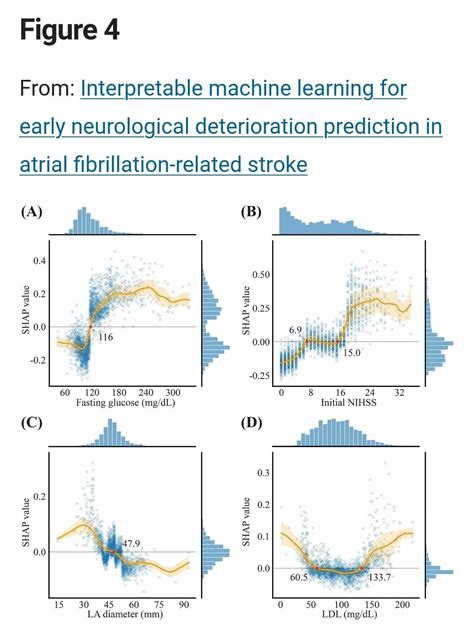 Image result for Shap Plot Python Subplot