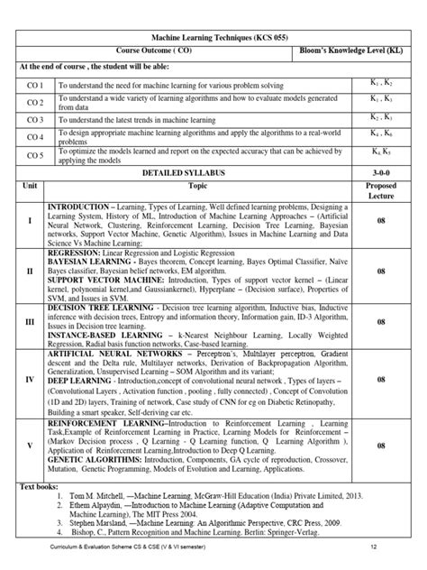 Image result for Abstract for Machine Learning Course