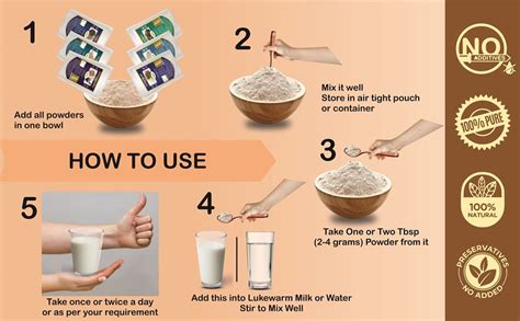 Buy Biotic Safed Musli, Ashwagandha, Shatavari, Kaunch, Gokhru ...