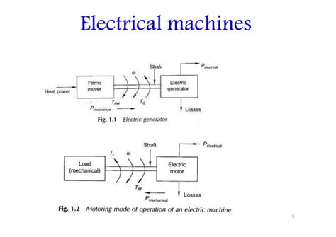 Electricity Machine 的图像结果