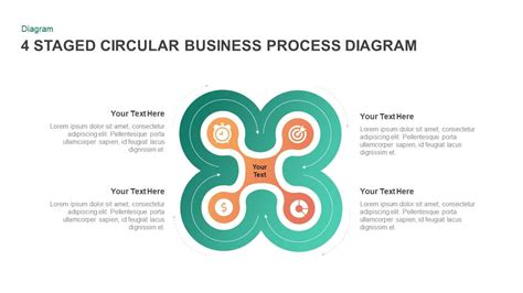 Image result for Circular Process