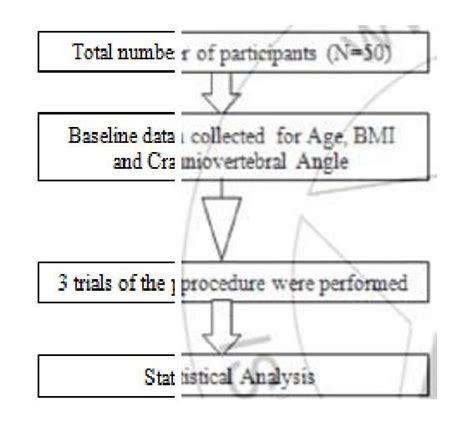 Effect of Forward Head Posture on Vocal Fatigue | JNU Jaipur | SOAHS