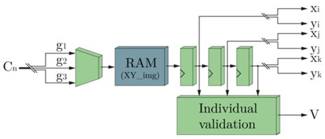 Hardware/Software Co-Design of a Circle Detection System Based on ...