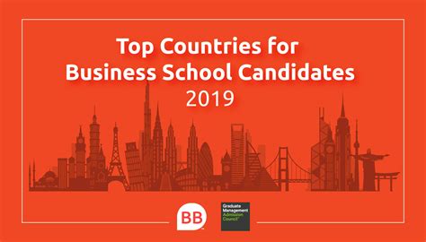 Image result for Best Business Programs